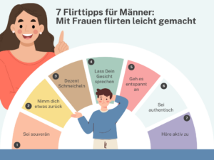 Grafik 7 Flirttips fuer Maenner