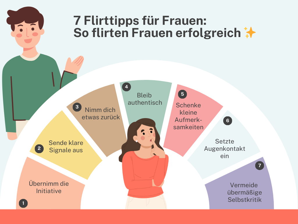 Grafik mit 7 Flirttips fuer Frauen