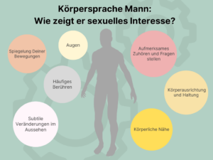 Körpersprache Mann: Wie zeigt er sexuelles Interesse